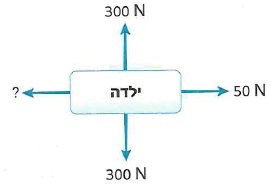 (בספר תרשים, היעזר במנחה)